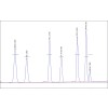 PID BTEX chr